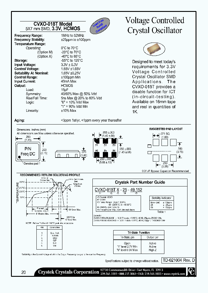 CVXO-018TM50_4153936.PDF Datasheet