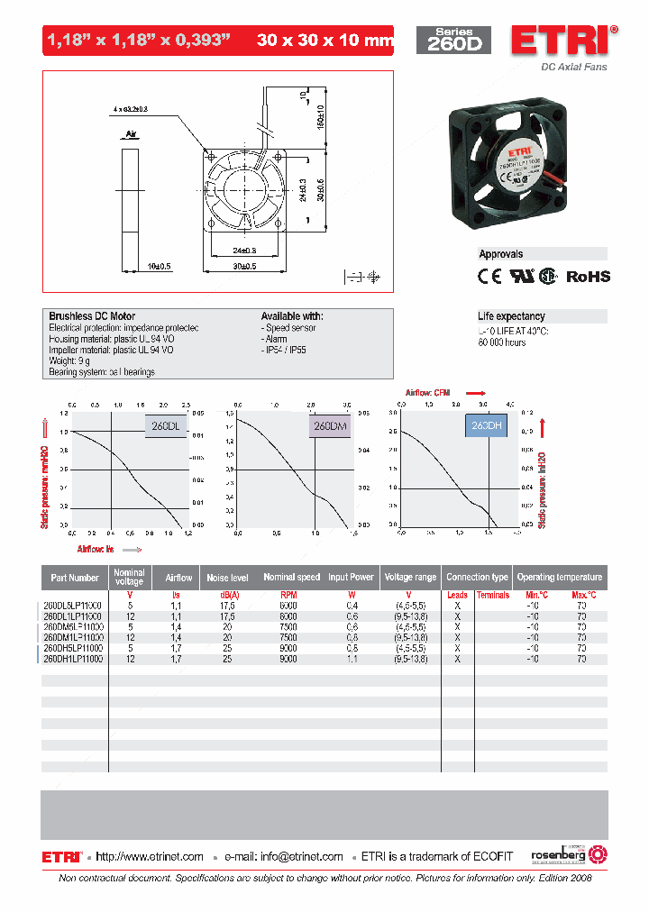 260DL1LP11000_4734403.PDF Datasheet