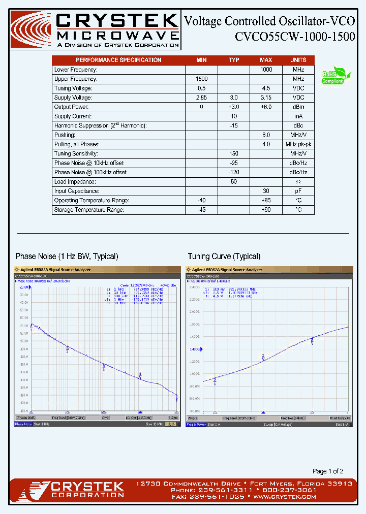CVCO55CW-1000-1500_4200873.PDF Datasheet