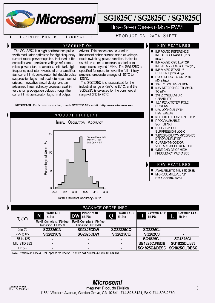 SG1825CL883_4637630.PDF Datasheet