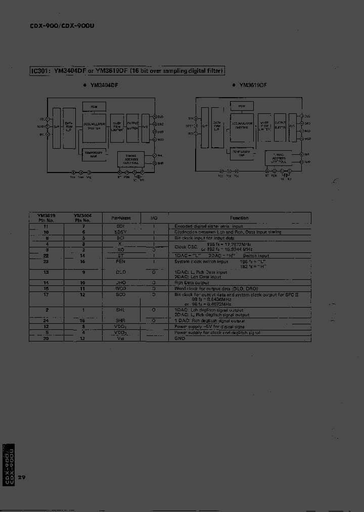 YM3404DF_4574250.PDF Datasheet