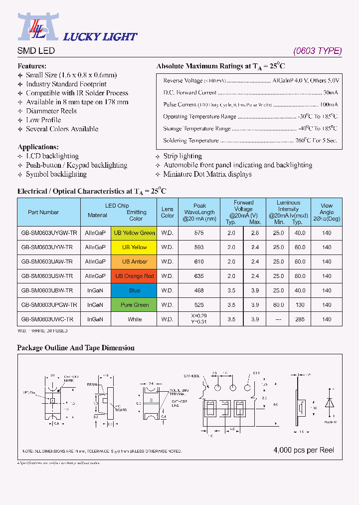 GB-SM0603_985787.PDF Datasheet