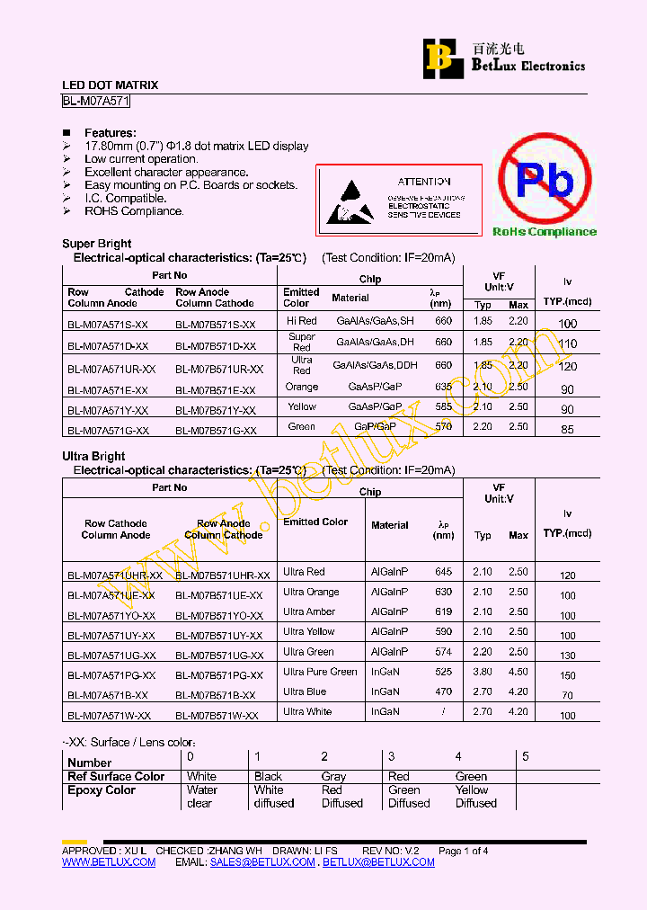 BL-M07A571D_5029632.PDF Datasheet