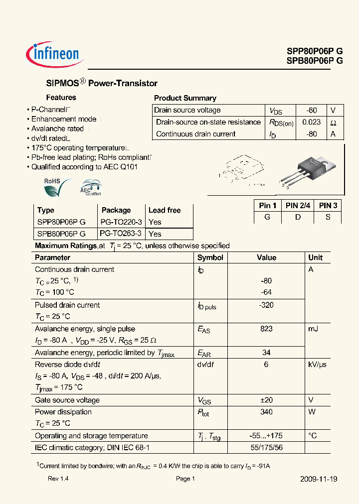 SPP80P06PG_540817.PDF Datasheet