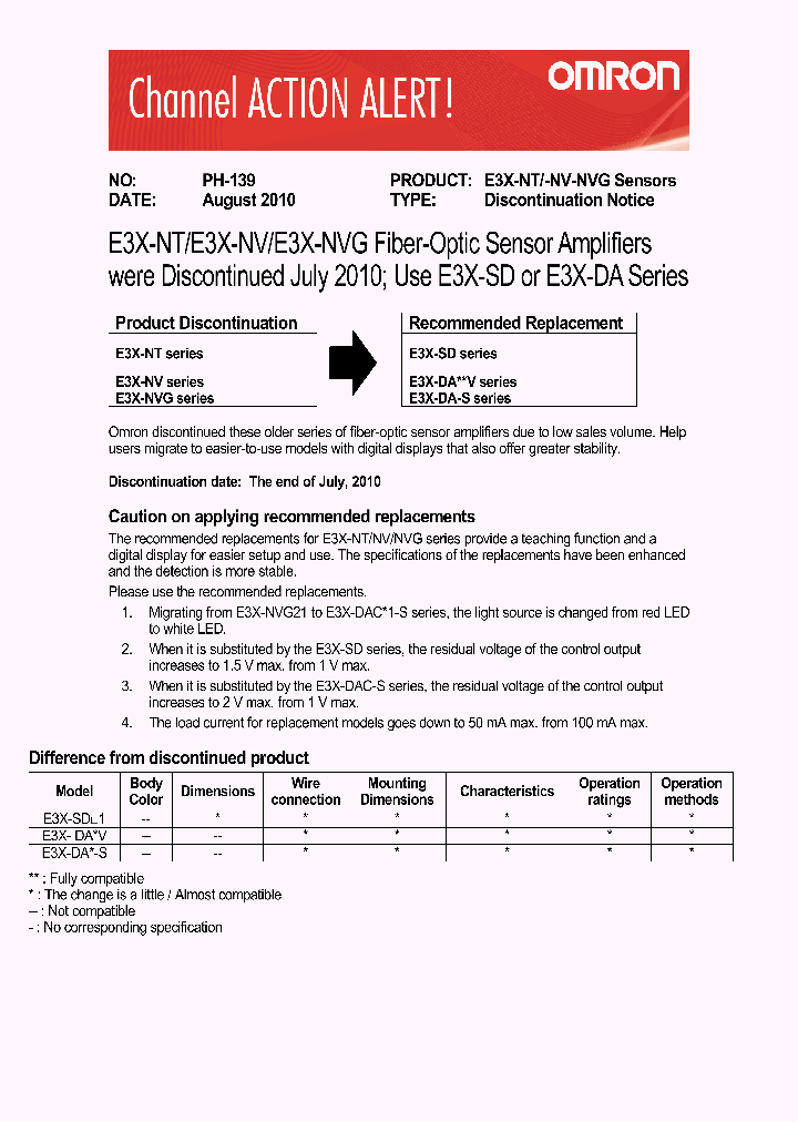 E3X-NT11-M1J03M_382861.PDF Datasheet