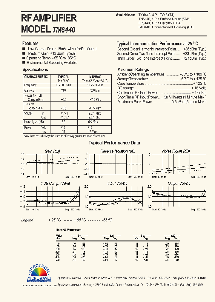 TM6440_1256433.PDF Datasheet