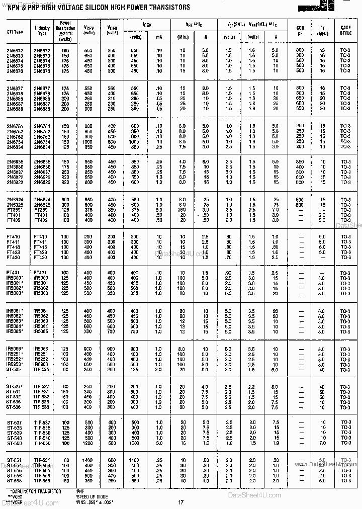 FT411_1576063.PDF Datasheet