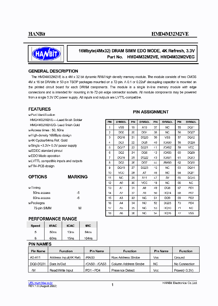 HMD4M32M2VE_930647.PDF Datasheet
