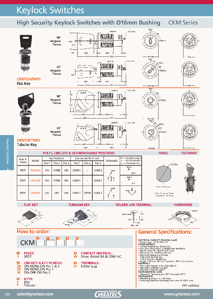 CKM_2296019.PDF Datasheet