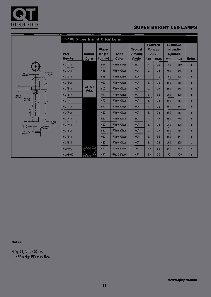 QTLP912-EYB_3770854.PDF Datasheet