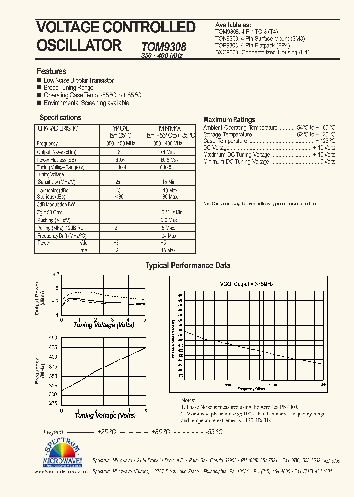 TON9308_7581982.PDF Datasheet