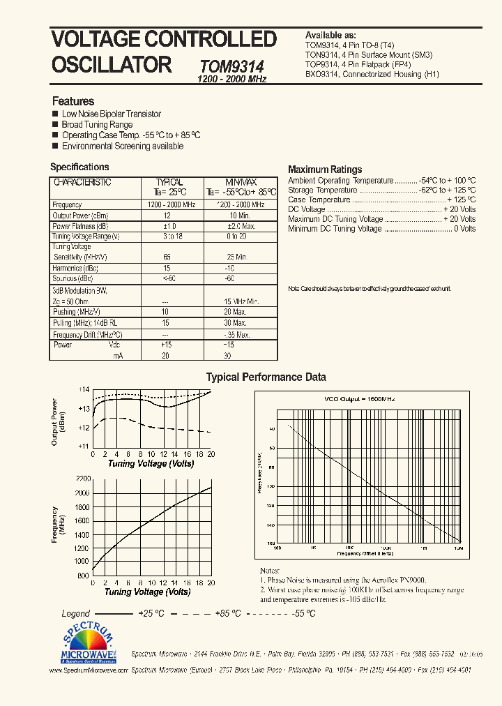 TON9314_7581987.PDF Datasheet