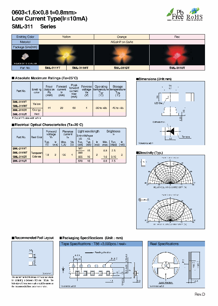 SML-311DTT86_7642891.PDF Datasheet