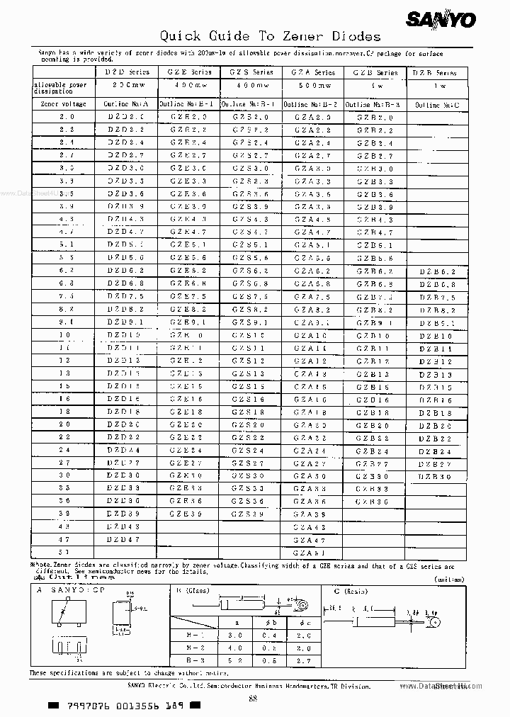 GZAXX_7751618.PDF Datasheet