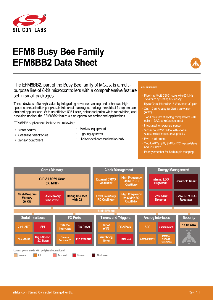 EFM8BB21F16G-C-QSOP24_8364336.PDF Datasheet