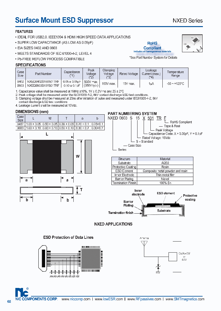 NXED0603S15Y501TRF_8736750.PDF Datasheet