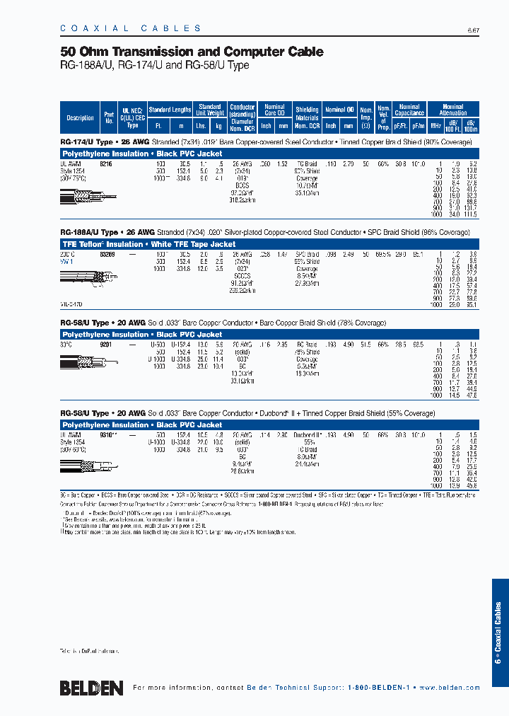 RG-58U_8920292.PDF Datasheet