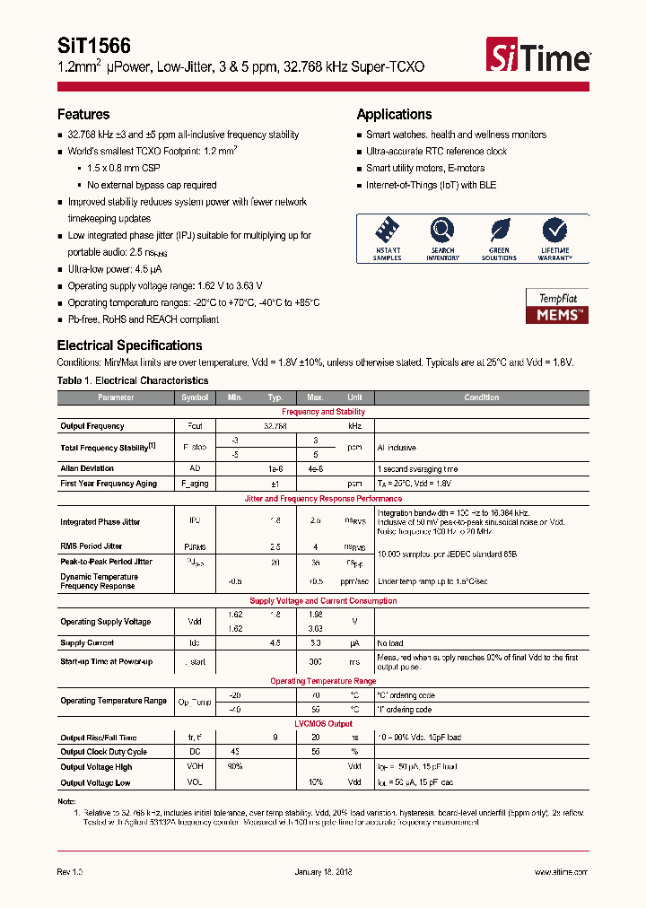 SIT1566_8984715.PDF Datasheet