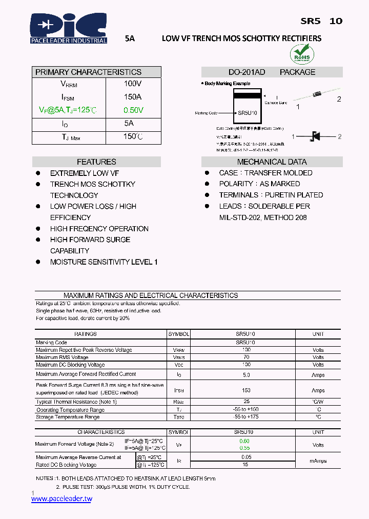 SR5U10_9085648.PDF Datasheet